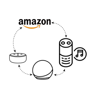 amazon_mrm